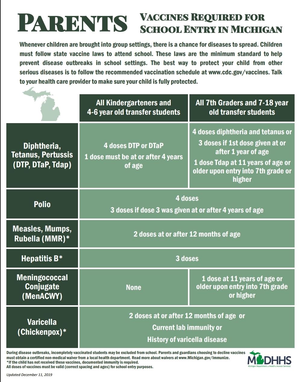 List of vaccines