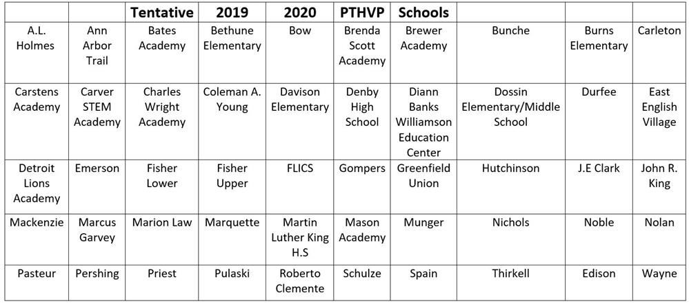 Picture of PTHVP school list